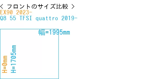 #EX90 2023- + Q8 55 TFSI quattro 2019-
